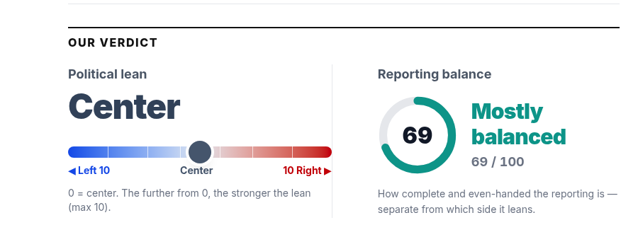 Both News analysis of political lean and news balance
