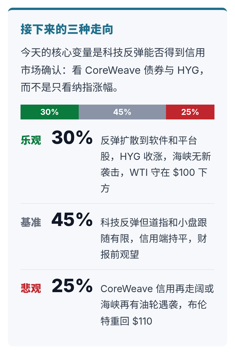 WhyNext daily market scenario analysis